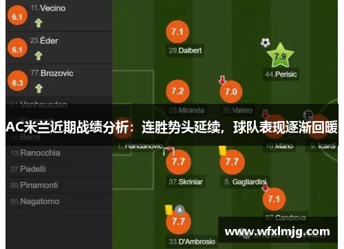 AC米兰近期战绩分析：连胜势头延续，球队表现逐渐回暖