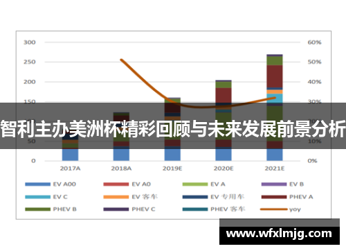 智利主办美洲杯精彩回顾与未来发展前景分析