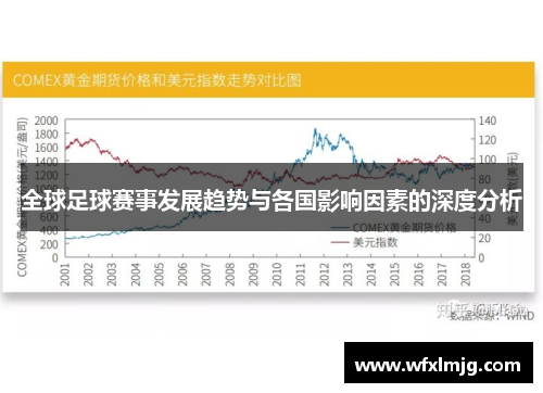 全球足球赛事发展趋势与各国影响因素的深度分析
