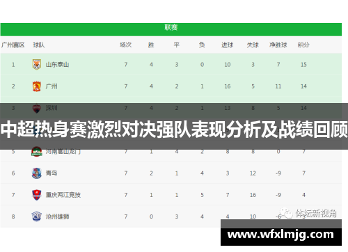 中超热身赛激烈对决强队表现分析及战绩回顾
