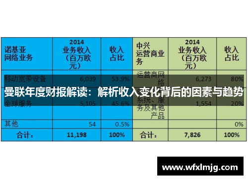 曼联年度财报解读：解析收入变化背后的因素与趋势
