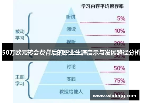 50万欧元转会费背后的职业生涯启示与发展路径分析