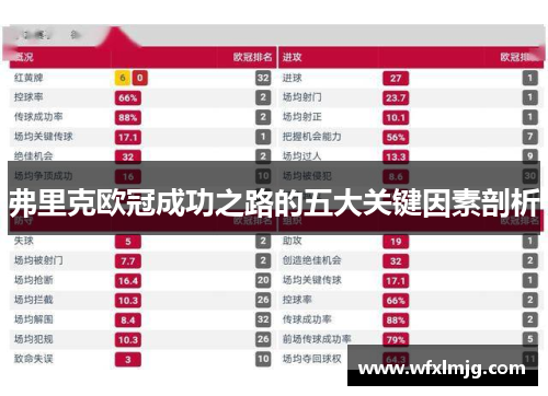 弗里克欧冠成功之路的五大关键因素剖析