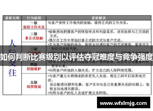 如何判断比赛级别以评估夺冠难度与竞争强度