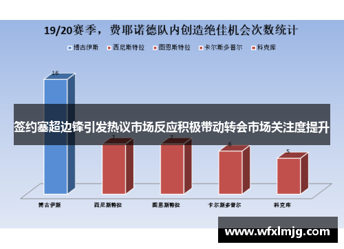 签约塞超边锋引发热议市场反应积极带动转会市场关注度提升